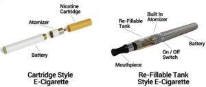 Diagram of an e-cigarrette